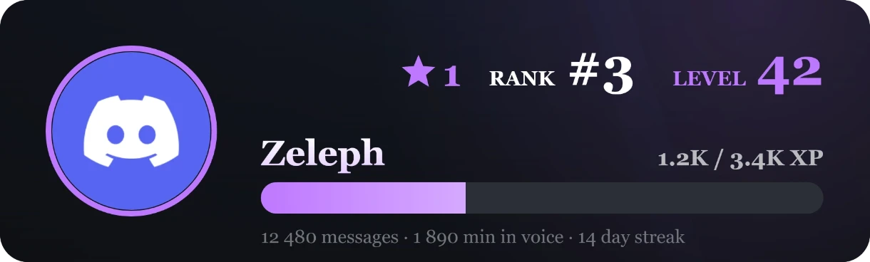 Rank card with a custom background and server colour